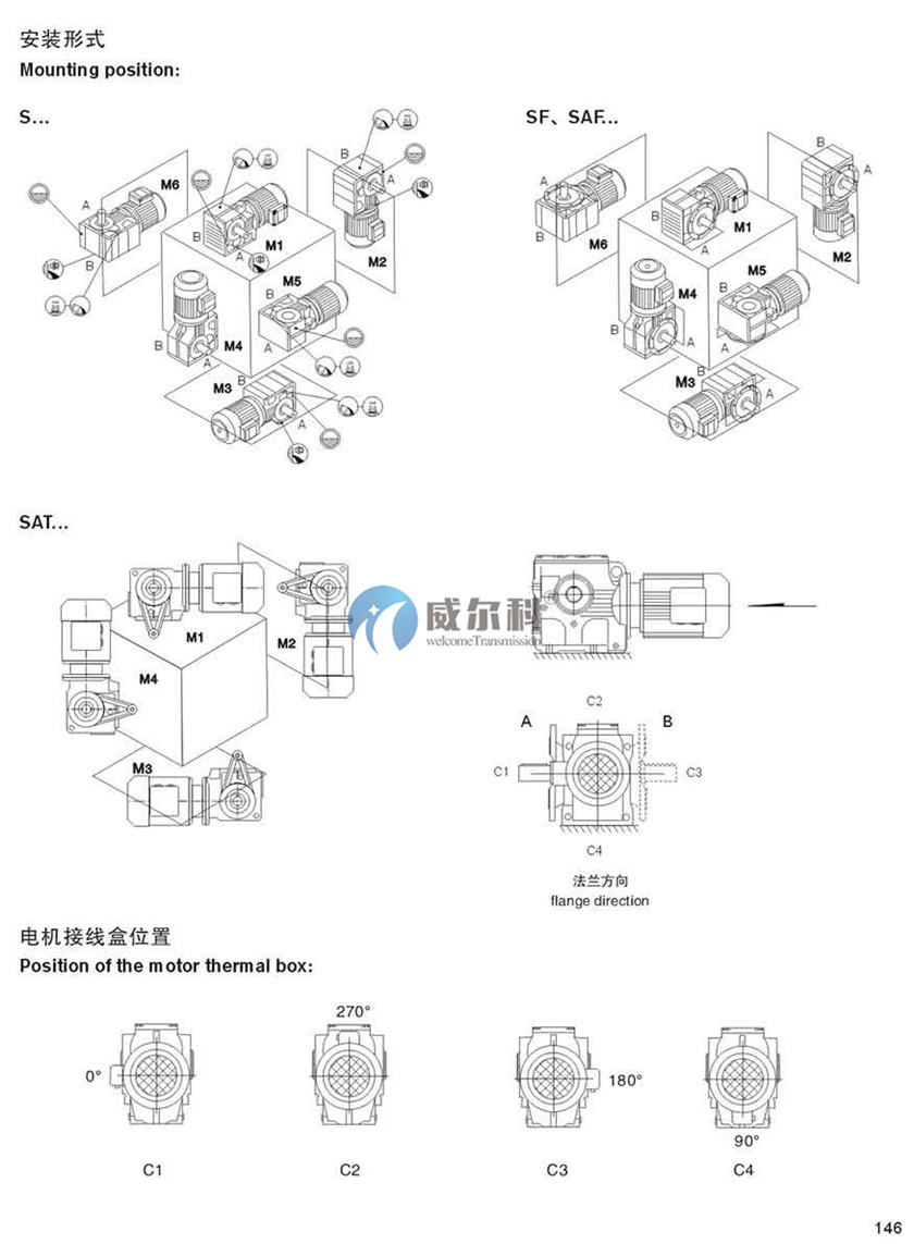 減速機(jī)樣本 (7).jpg